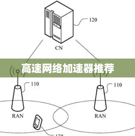 高速网络加速器推荐