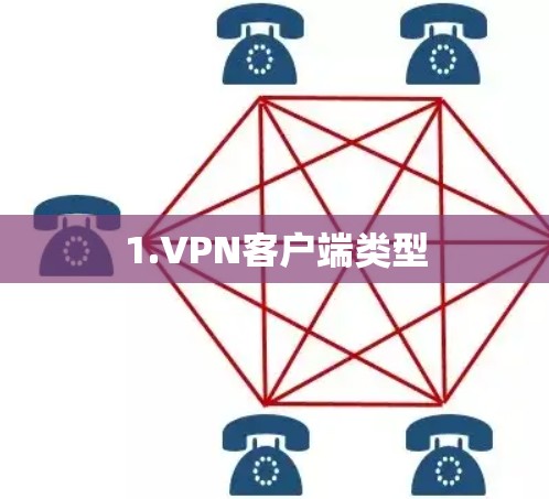 1.<strong>VPN客户端</strong>类型