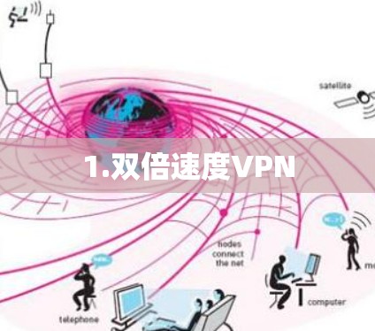 1.双倍速度VPN
