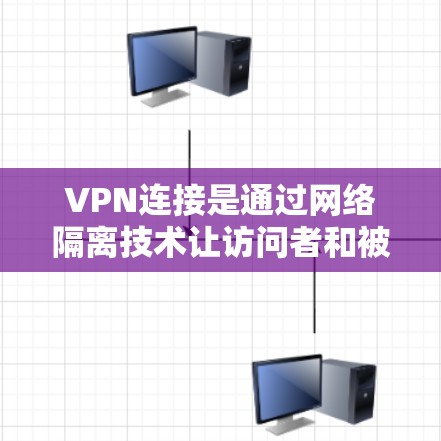 VPN连接是通过网络隔离技术让访问者和被访问者之间的网络隔离，保障被访问者的安全。以下是VPN连接的详细步骤