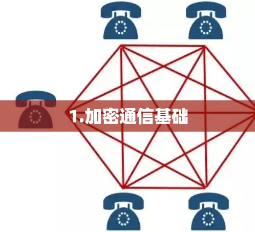 1.加密通信基础