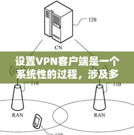 设置<strong>VPN客户端</strong>是一个系统性的过程，涉及多个步骤，需要耐心和仔细。以下是一个清晰、有条理的步骤指南，帮助您顺利设置<strong>VPN客户端</strong>