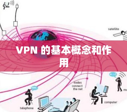 VPN 的基本概念和作用